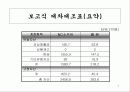 재무전략 7페이지