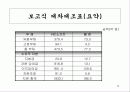 재무전략 8페이지