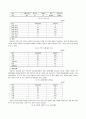 (여성복지) 여성과 공공부조-공공부조(국민기초생활보장제도)의 여성수급실태조사를 중심으로 5페이지