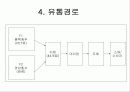 포카리 유통관리 5페이지