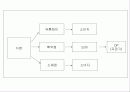 포카리 유통관리 6페이지
