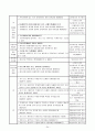 (아동복지) 아동학대의 현황과 사례, 문제점 및 해결방안 24페이지