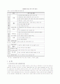 (교정복지) 성매매와 교정복지- 성매매관련 개선방안(대책) 18페이지
