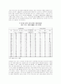 (국제통상) 한국 쌀 시장 개방의 불가피성 15페이지