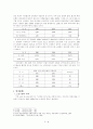 (인구정책) 한국인구문제인 출산률에 관한 고찰 5페이지