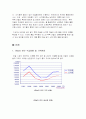(농산물가격론) 육쪽마늘의 상품 경쟁력 분석 3페이지