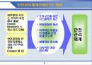 항공안전관리체계 적용방안 연구 6페이지