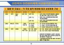 항공안전관리체계 적용방안 연구 10페이지
