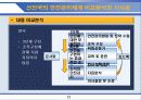 항공안전관리체계 적용방안 연구 12페이지