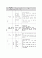 노인성 치매[디멘치아(dementia)] 22페이지