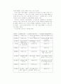 국내 10대 일간지에 대한 분석 7페이지