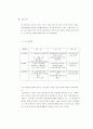 국내 10대 일간지에 대한 분석 19페이지