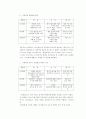 국내 10대 일간지에 대한 분석 20페이지