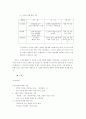 국내 10대 일간지에 대한 분석 21페이지