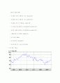 모의증권투자 보고서 5페이지
