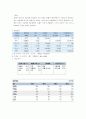 모의증권투자 보고서 22페이지
