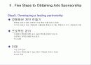 Arts & Business 25페이지