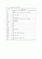 [국민건강보험] 본인부담제도에 대한 고찰 15페이지