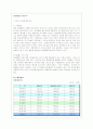 비타500의 성공 마케팅 전략분석 11페이지