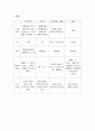 여민락.... 2페이지
