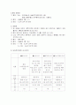 여민락.... 4페이지