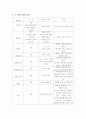 여민락.... 14페이지