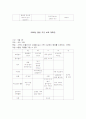 (유아교육) 2006년 보육 계획안(연간, 월간, 주간, 일일) 3페이지