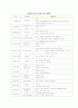 (유아교육) 2006년 보육 계획안(연간, 월간, 주간, 일일) 4페이지