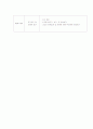 (유아교육) 2006년 보육 계획안(연간, 월간, 주간, 일일) 5페이지