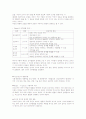  청각장애아의 인지 발달 2페이지