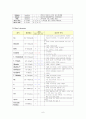 담낭염 환자 케이스스터디 6페이지