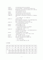 사회복지 전담 공무원 4페이지
