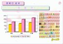 베스킨라빈스의 경영전략분석 10페이지