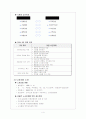 대구지하철 노사분규 사례 4페이지