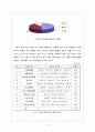 다이소(1000원 샵) 유통구조 분석 13페이지