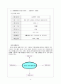 다이소(1000원 샵) 유통구조 분석 23페이지