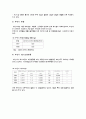 부천시의 대기오염의 원인.실태.해결방법등에 대한 조사 7페이지