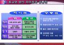 종교와 법의 관계 고찰 (발표용 파워포인트) 4페이지