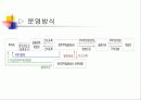 한국의 모기지론 성공가능한가? 4페이지