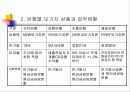 한국의 모기지론 성공가능한가? 9페이지
