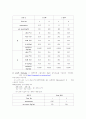 공기조화 성능 실험 2페이지