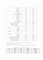공기조화 성능 실험 3페이지