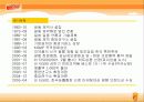 [제품분석]비타( Vita)500 마케팅전략 7페이지