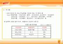 [제품분석]비타( Vita)500 마케팅전략 14페이지