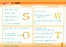 [제품분석]비타( Vita)500 마케팅전략 16페이지