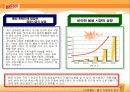 [제품분석]비타( Vita)500 마케팅전략 30페이지