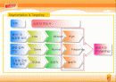[제품분석]비타( Vita)500 마케팅전략 31페이지