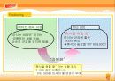 [제품분석]비타( Vita)500 마케팅전략 32페이지