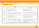 [제품분석]비타( Vita)500 마케팅전략 34페이지