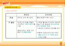 [제품분석]비타( Vita)500 마케팅전략 44페이지